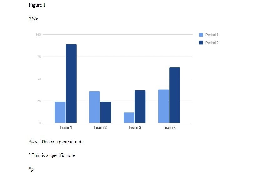 how to do tables and figures apa style