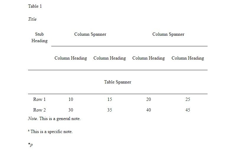 how to do tables and figures apa style