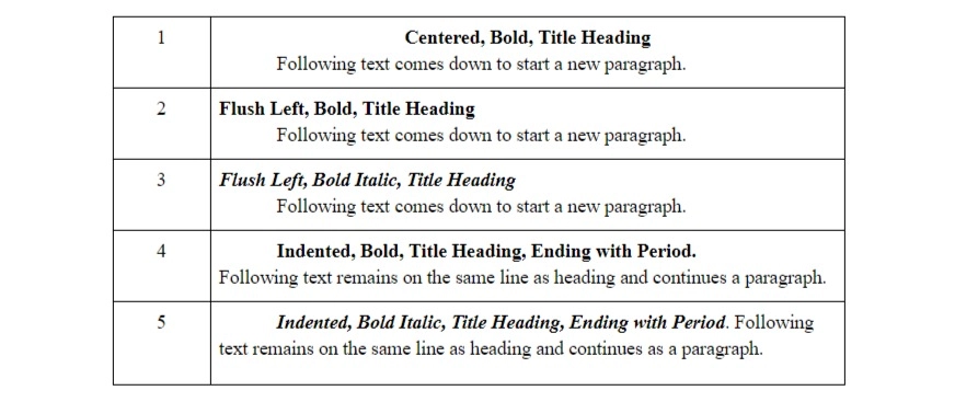 seriations in apa style