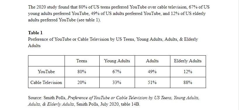 tables and figures mla style